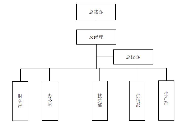 组织架构图.jpg